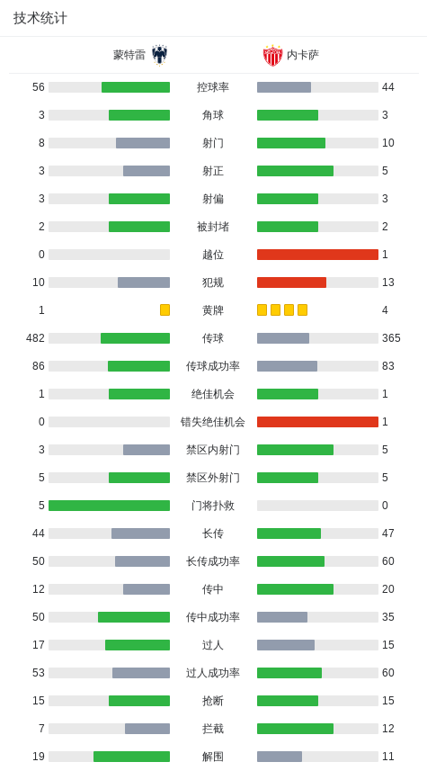 卡纳莱斯助, 蒙特雷球员, src