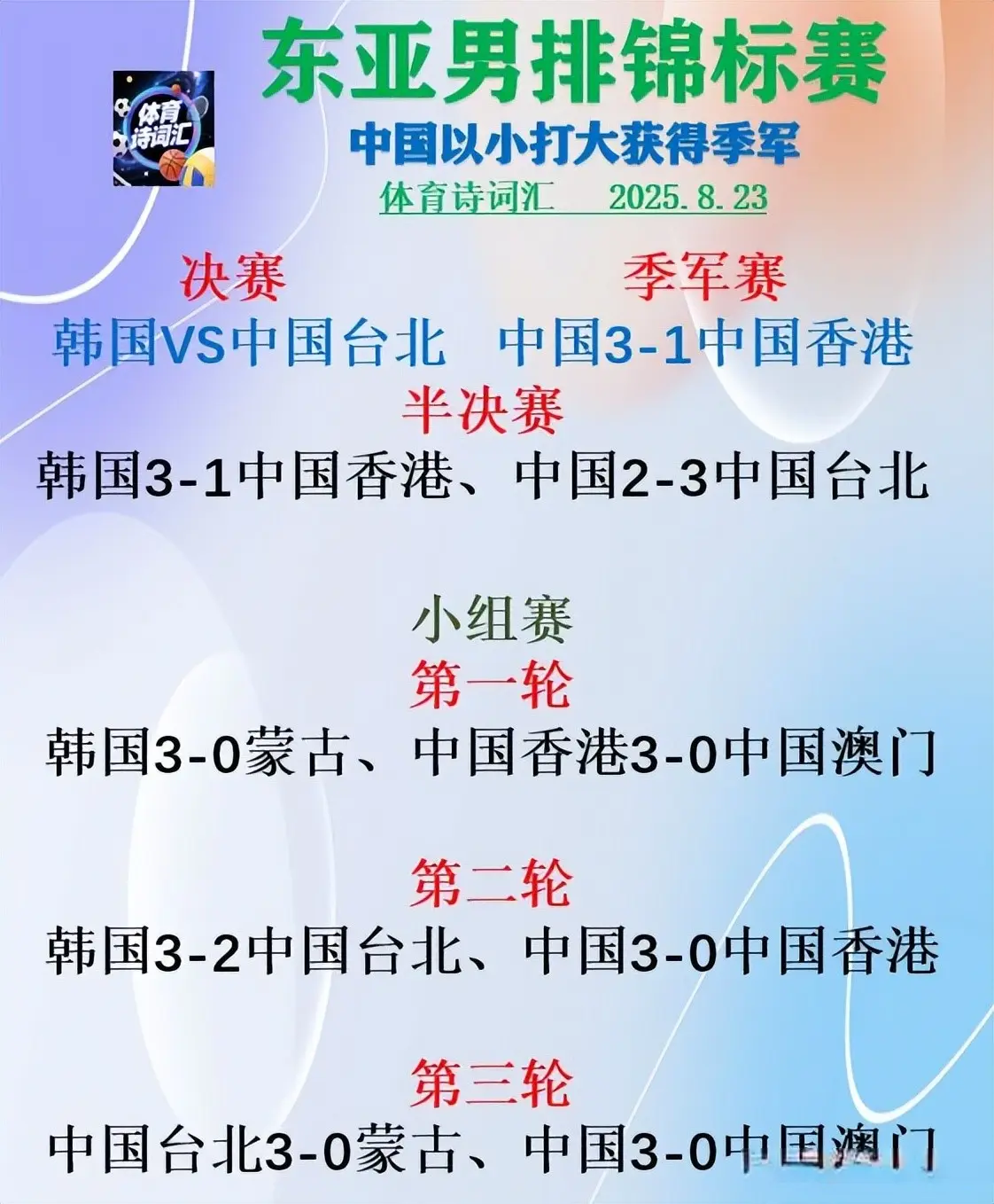 的总体成绩