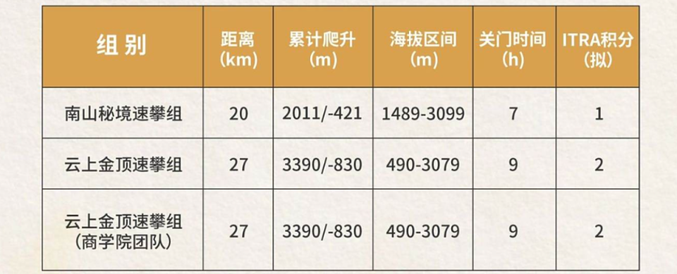 行报到领物, vDY 行报到领物, vDY